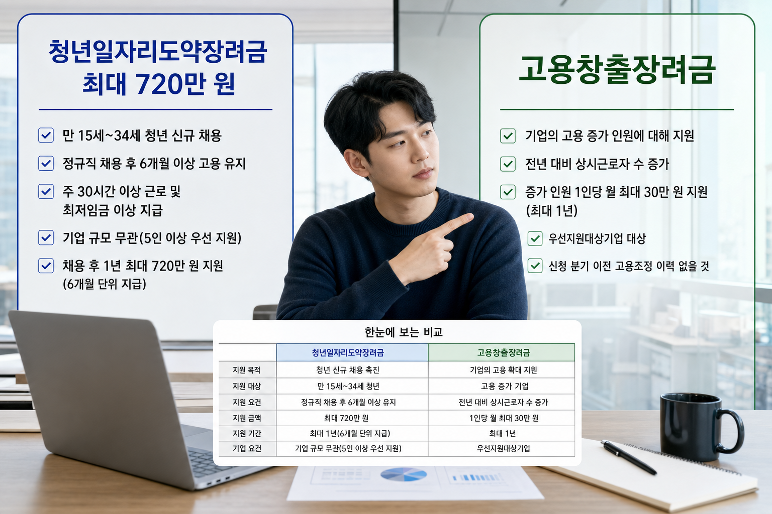 초기창업기업 채용 인건비 지원 종류별 비교와 선택 기준